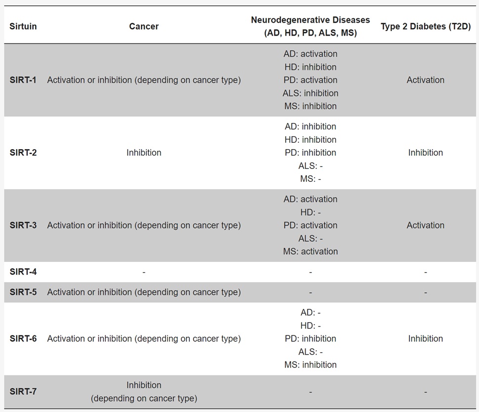1.3. Sirtuins-配图4