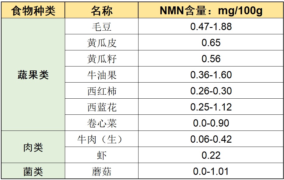 1. NMN-含量表.jpg